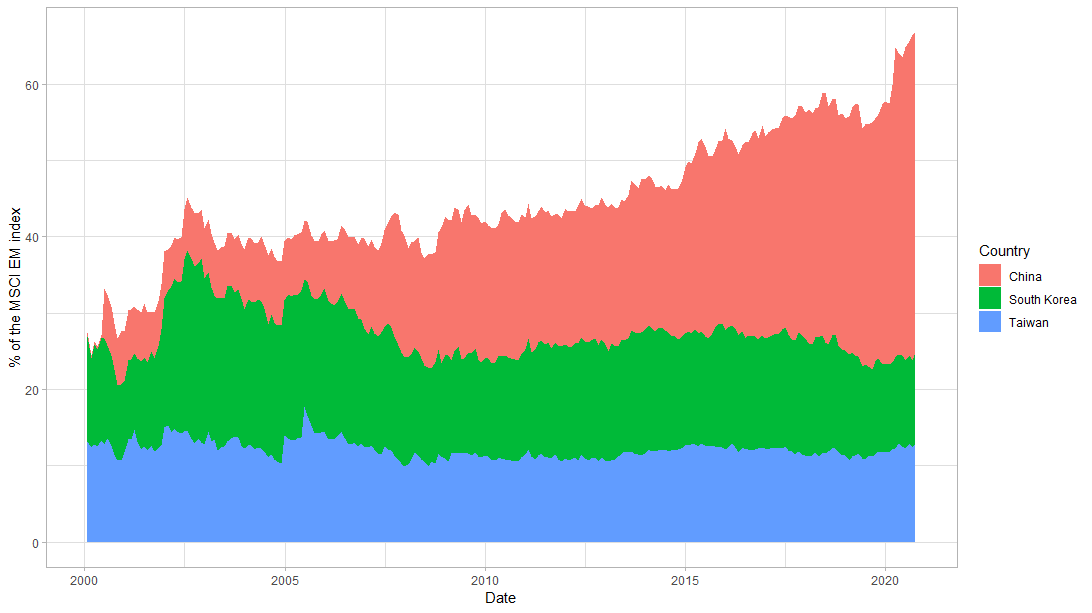 chart 1