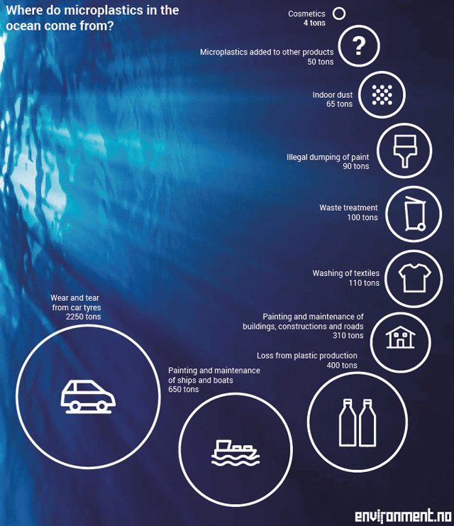 plastic infographic