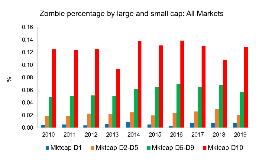 Chart 1