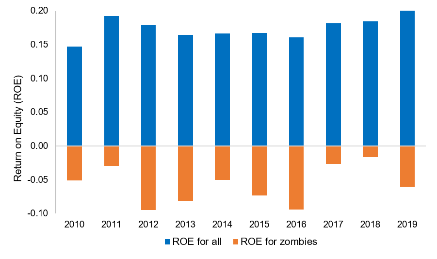 chart 4