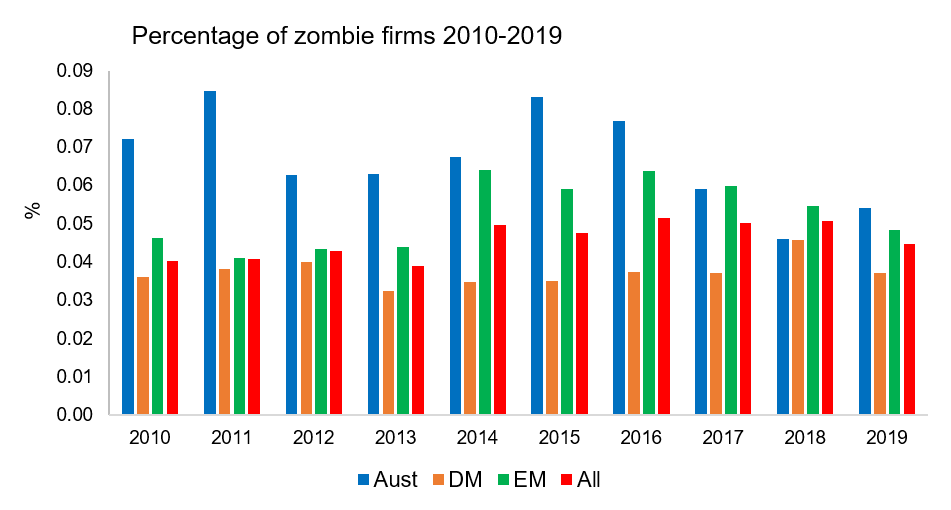 Chart2