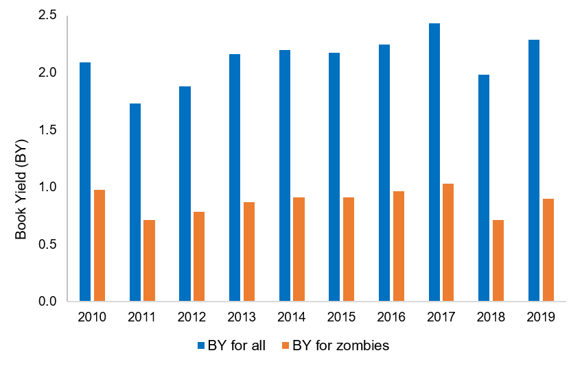 Chart 3