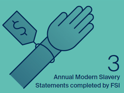 3 Annual Modern Slavery Statements completed by FSI