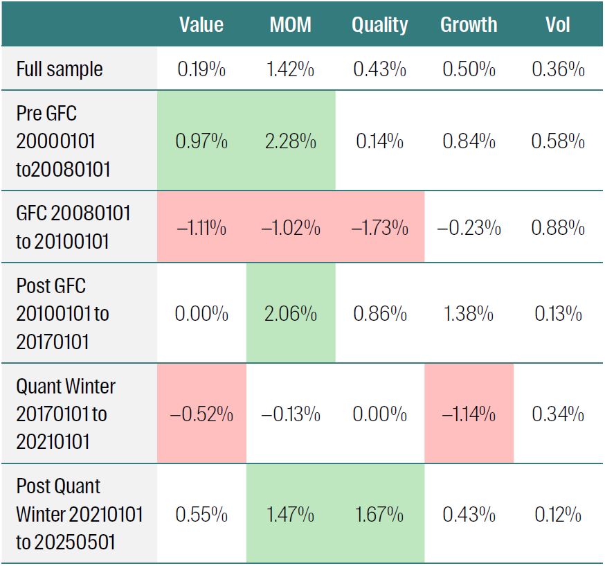 Average monthly Q1–Q5 Australia