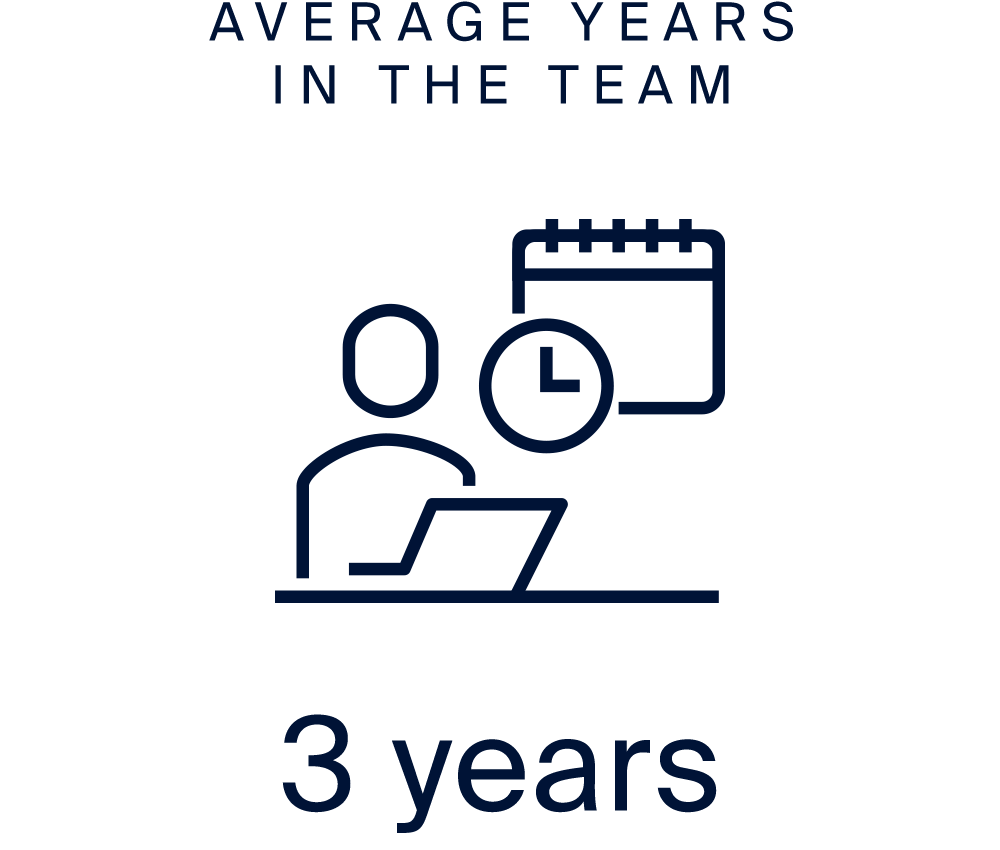 average years in team