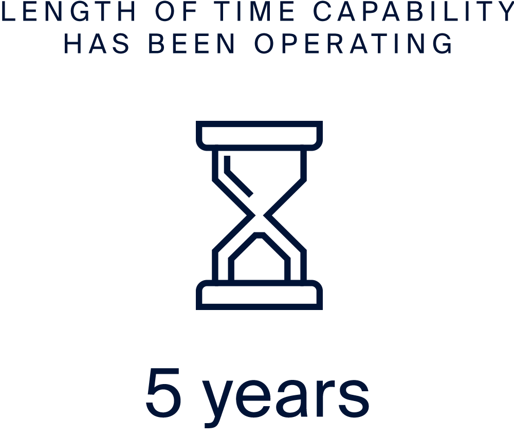 length of time capability operating