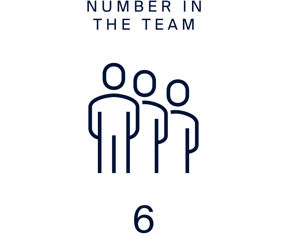 number in the team