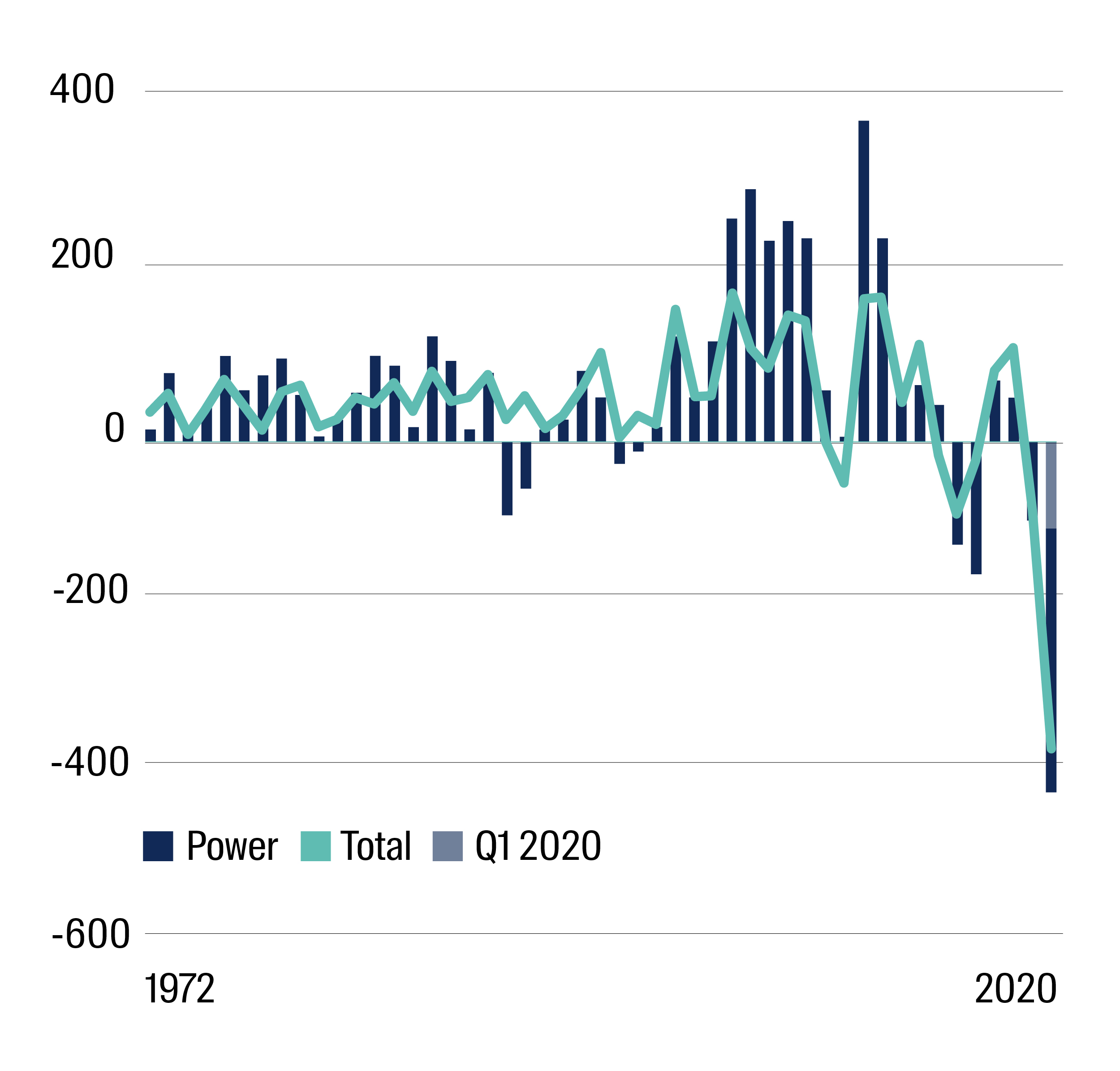 Annual change coal demand