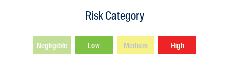 Risk Category 